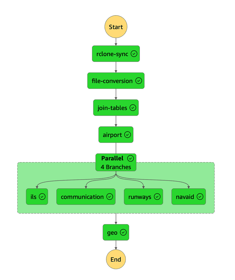 State Machine Diagram